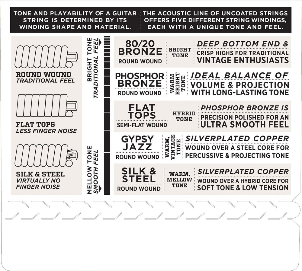 D'Addario Irish Tenor Banjo Strings EJ63i Medium Loop End