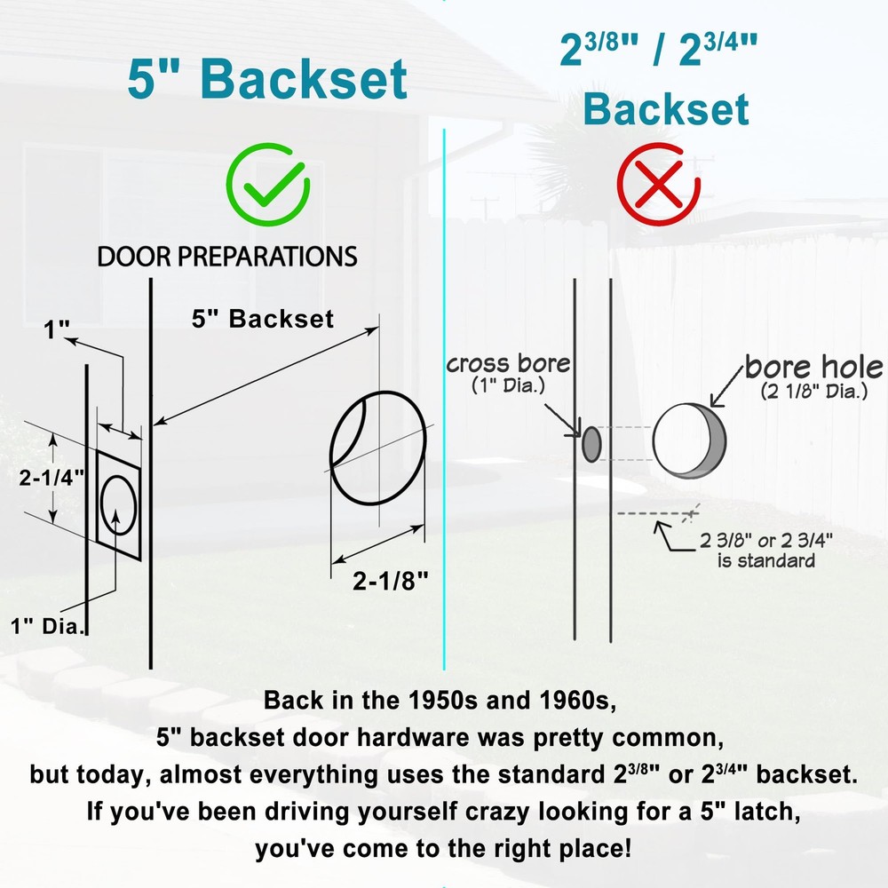 5" Backset Entry Door Latch Fits 19/64" (7.6mm) Square Interface Knobset, Square