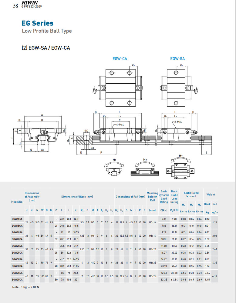 HIWIN Linear Rail Guides EGH15SA EGH15CA EGH20SA EGH20CA EGH25CA EGH30SA Bearing