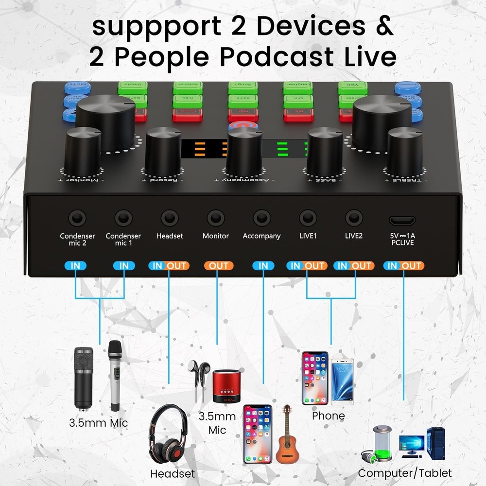 Podcast Equipment Bundle, Recording Studio Package with Podcast Microphone an...