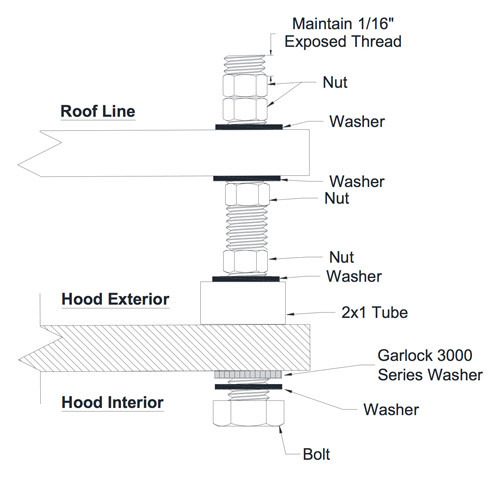 Mobile Kitchen Hood Installation Kit