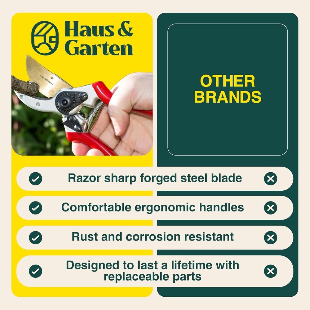 ClassicPRO 8.5" Professional Titanium Bypass Pruning Shears - Use As Pruners...