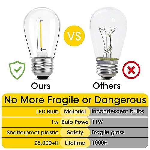 24-Pack LED 1W String Light Bulbs, S14 Plastic 24 Count (Pack of 1) Warm White