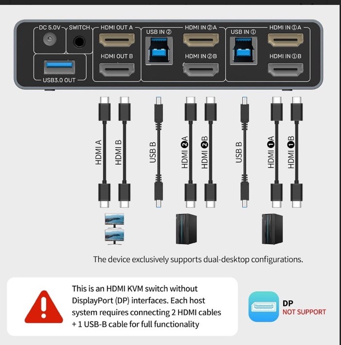 UNITEK USB 3.0 DP HDMI 2 IN 2 OUT KVM Switch