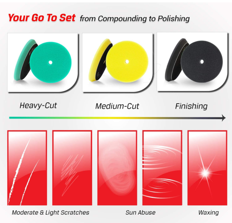 3pcs 5 inch Polishing Pads Orbital Buffer Pads Hook & Loop for 5'' Backing Plate