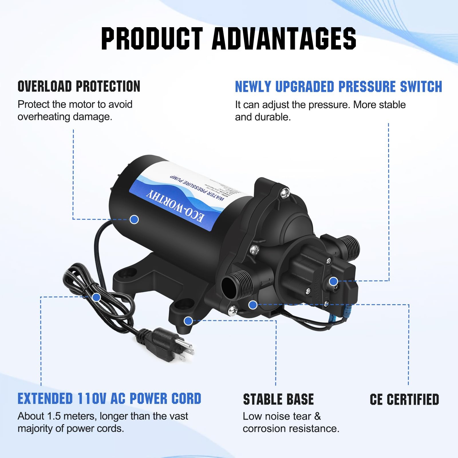 ECO-WORTHY 33-Series Industrial 4.0GPM-50PSI-110V-Garden Hose Adapters, Black