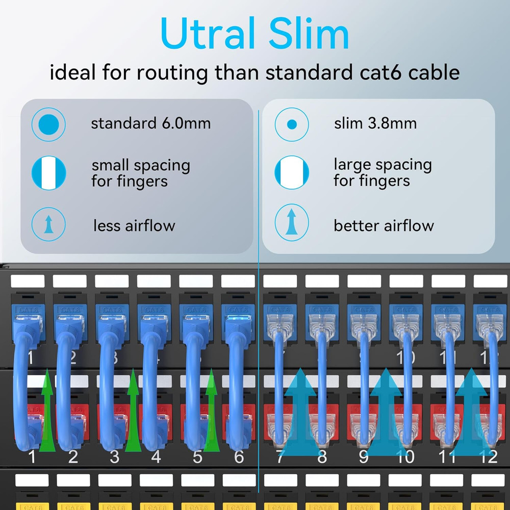 Cat6a Patch Cables Slim 0.5ft (24 Pack), Flexible Cat6 Ethernet Patch Cable 10G