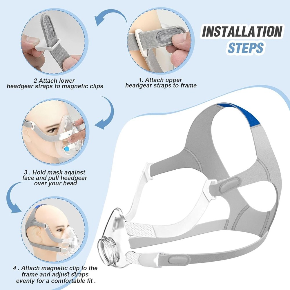 Full Face CPAP MASK, Includes Headgear, Cushion, Frame and Sliver