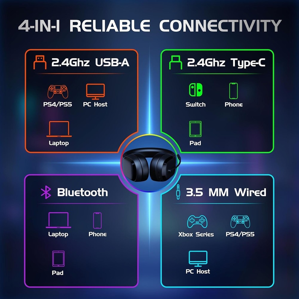 Comfortable Over-Ear Gaming Headset for PS5 & Multi-Platform - 2.4GHz Wireless