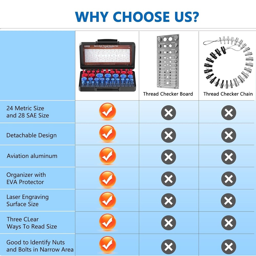 52PCS Thread Checker, Nut and Bolt Checker Kit in...