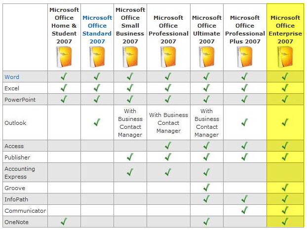 Office 2007 Enterprise 10 Pc's + Visio 2007 Windows 11 & 10