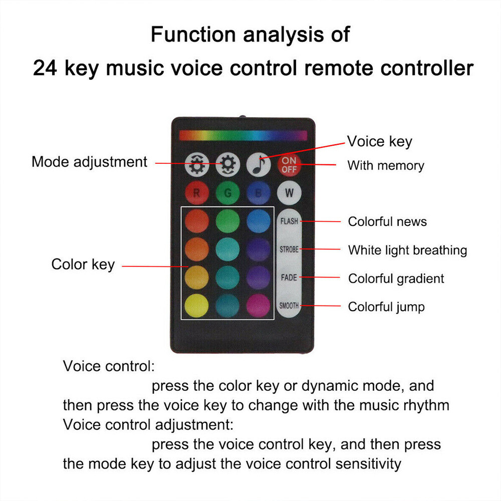 500pcs Home Car Headliner Star Light kit Roof Twinkle Ceiling Lights Fiber Optic