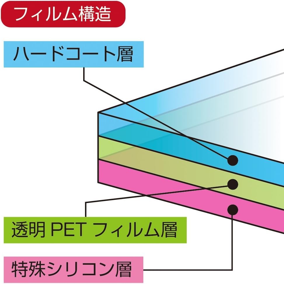 (For Switch Lite) LCD Screen Film - Switch Lite