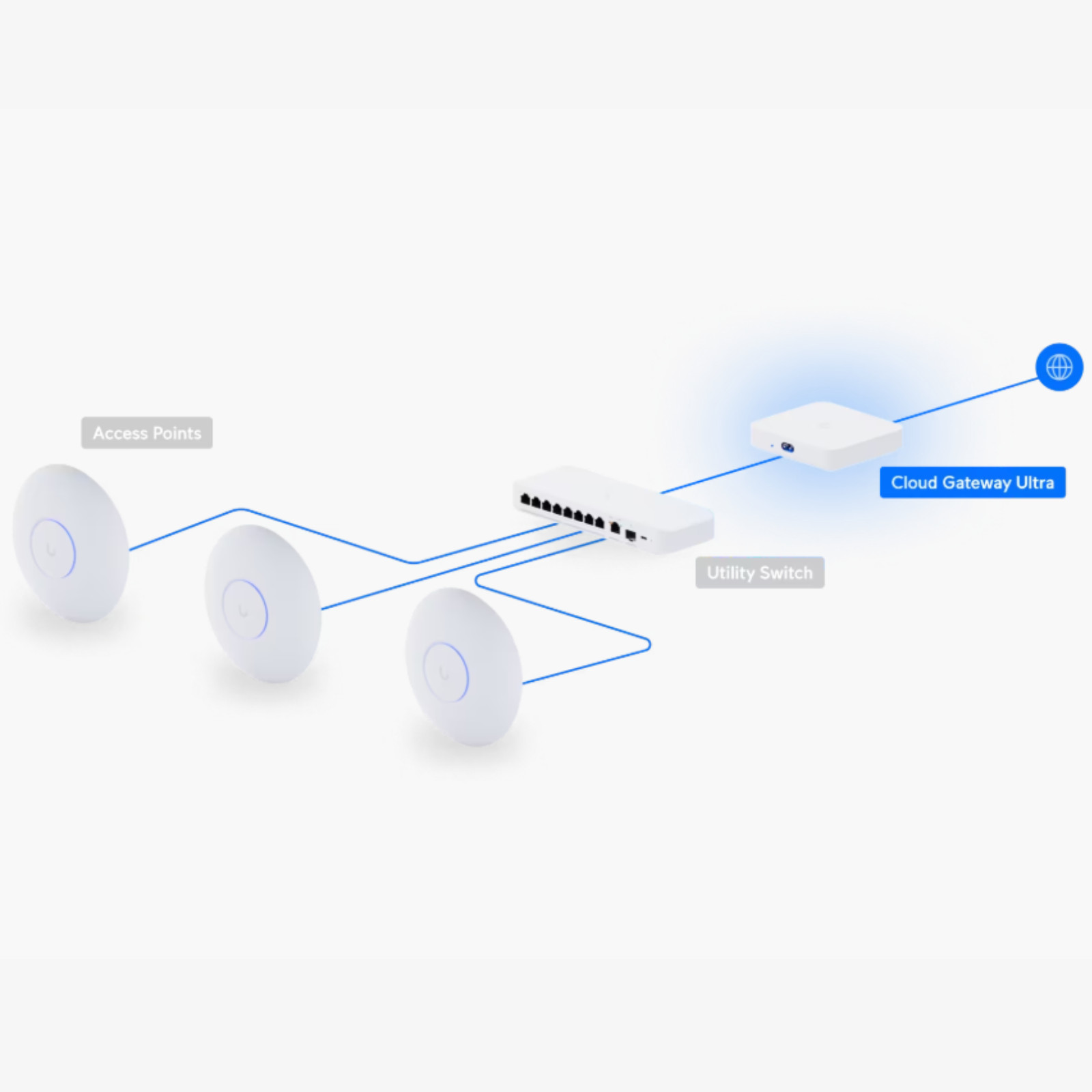 Ubiquiti UCG-ULTRA UniFi Cloud Gateway Ultra Gigabit Routing Network Management