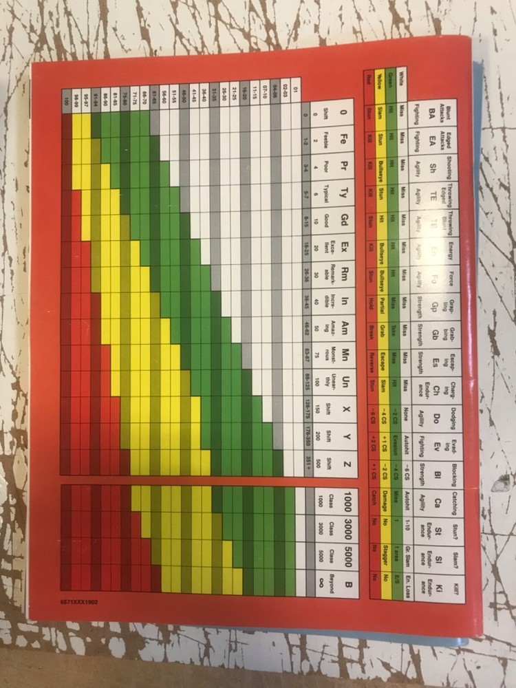 MARVEL SUPER HEROES ADVANCED SET TRS 1986 ROMPER GAME