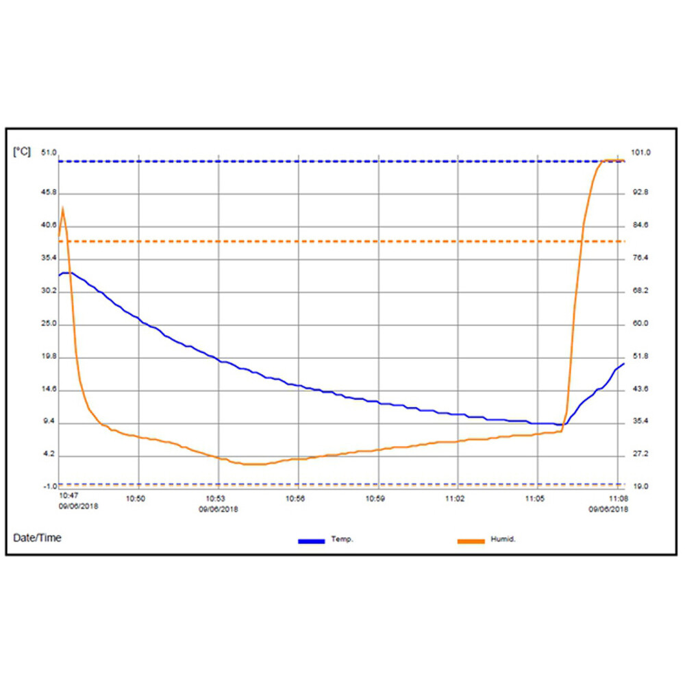 BTH81-USB Temperature Humidity Data Logger Thermometer Quick PDF Report US