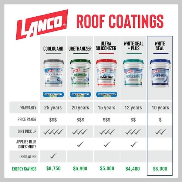 ELASTOMERIC ROOF SEALER 5 Gallon White Coating Waterproof Rubberized Cool RV