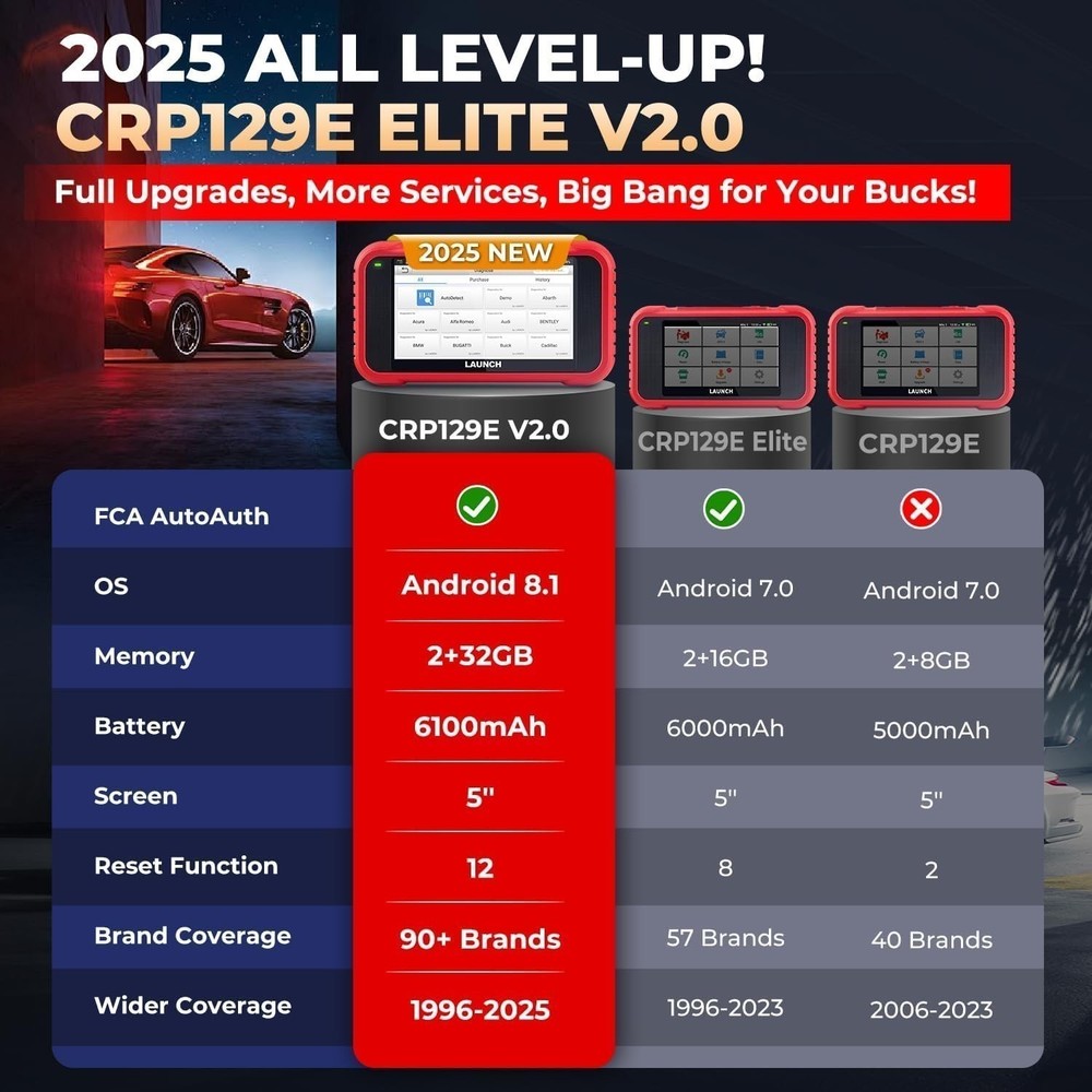 2026 Launch CRP129E V2.0 OBD2 Scanner Engine SRS ABS SAS TPMS Diagnostic Tool ^#