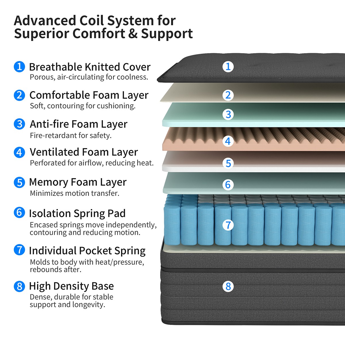 6"8"12"14" Gel Memory Foam Hybrid Spring Mattress Twin Full Queen King In A Box
