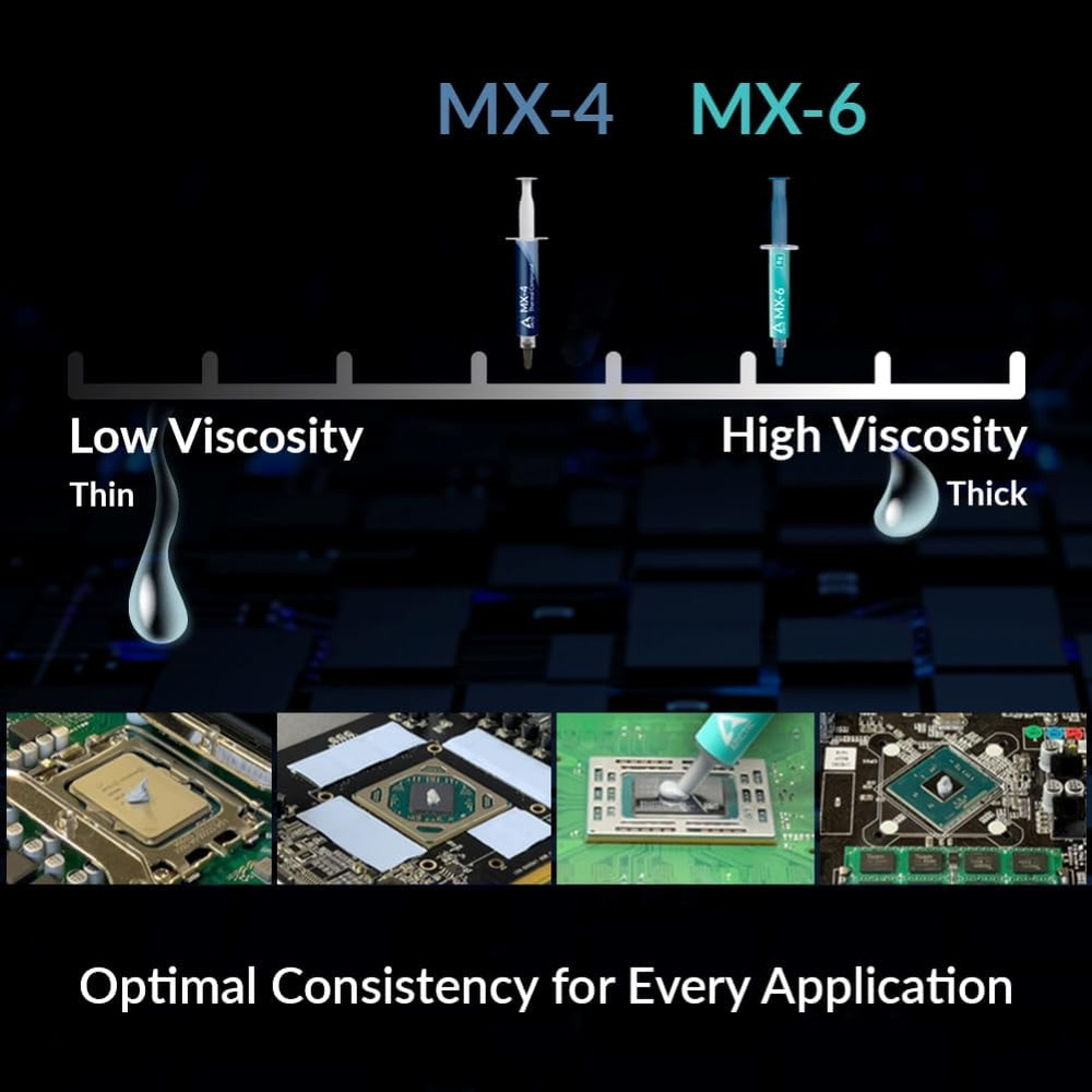 ARCTIC MX-6 (4 G) - Ultimate Performance Thermal Paste for CPU, Consoles, Graphi