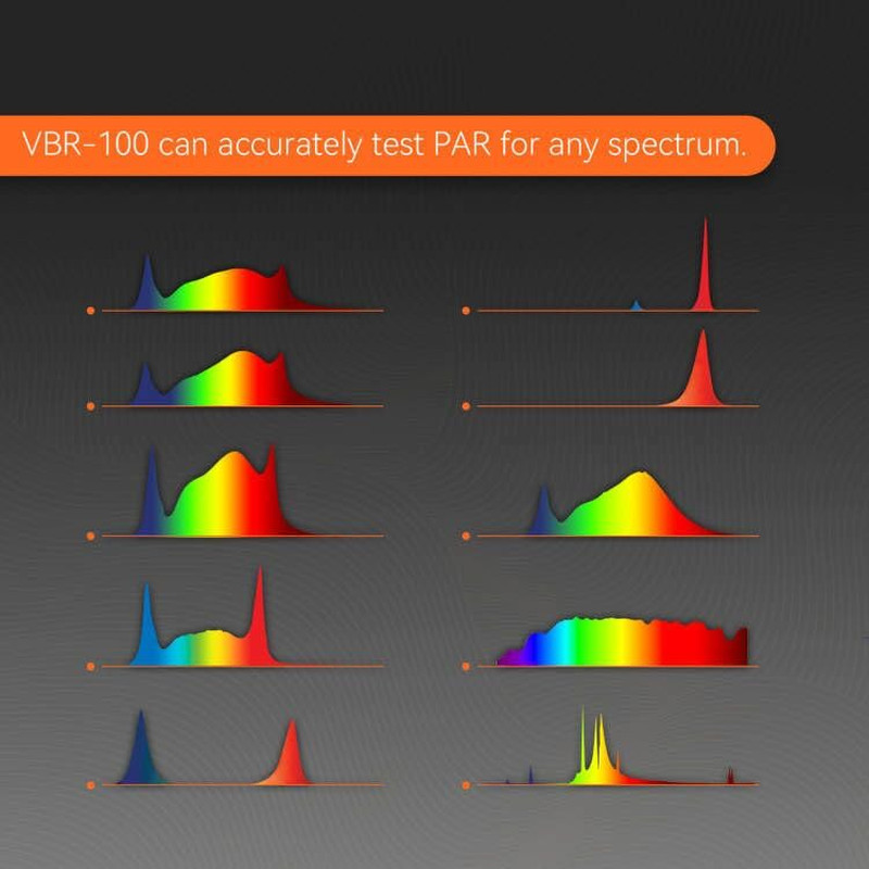 PAR Meter up to 6000Umol/(㎡S) DLI Calculator PPFD Recorded Methodically by Grids