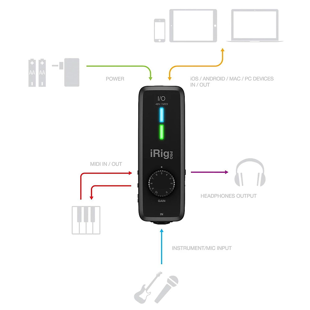 IK Multimedia iRig PRO I/O