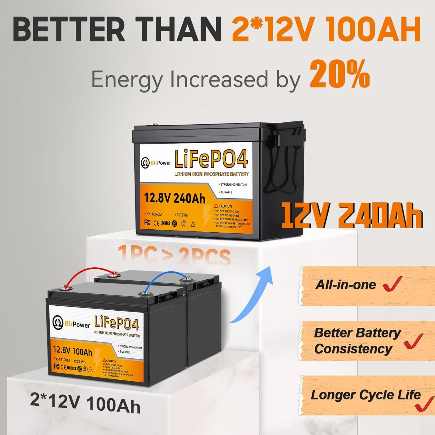 BtrPower 12V 240Ah Lithium LiFePO4 Battery with 100A BMS for Golf Cart RV Solar