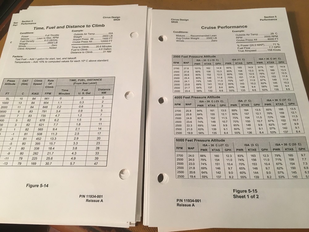 Cirrus Design SR20 Pilot's Operating Handbook