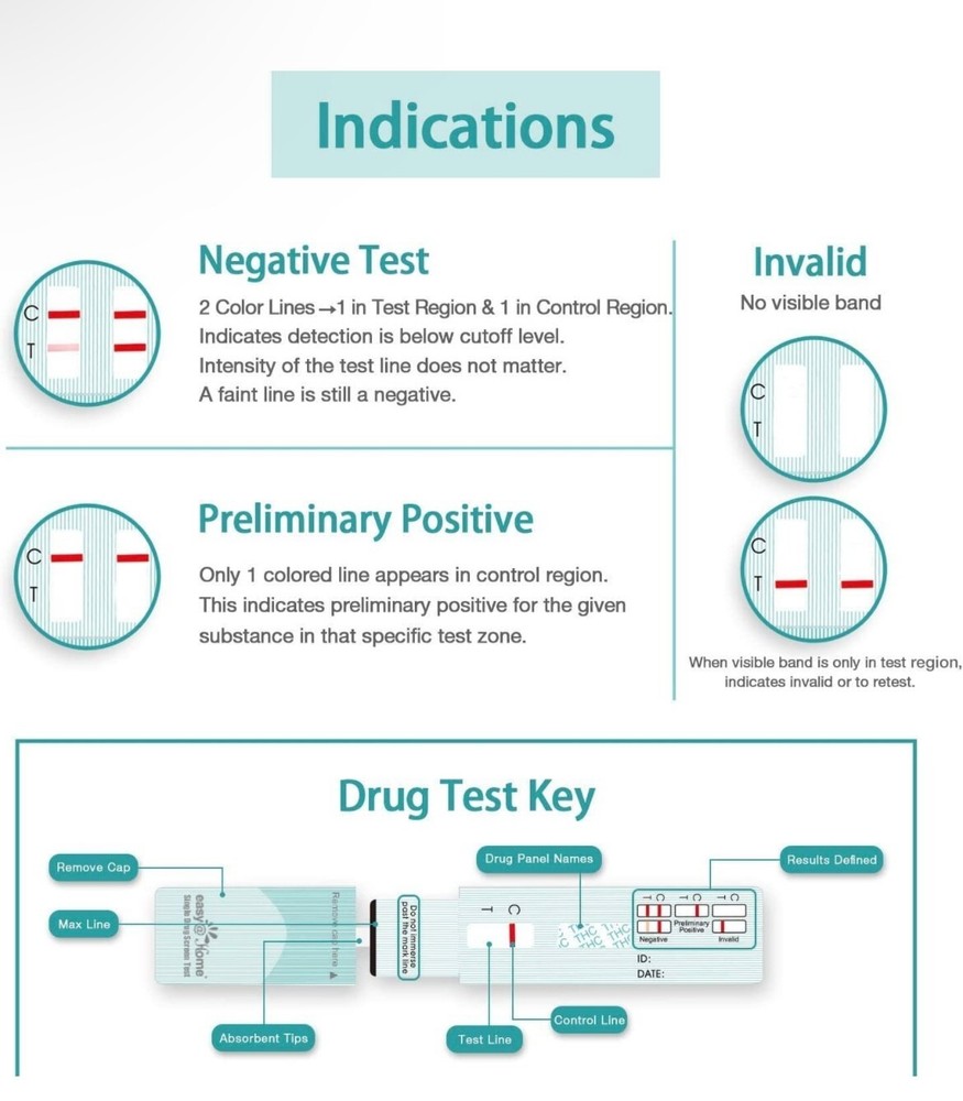 MARIJUANA URINE TEST