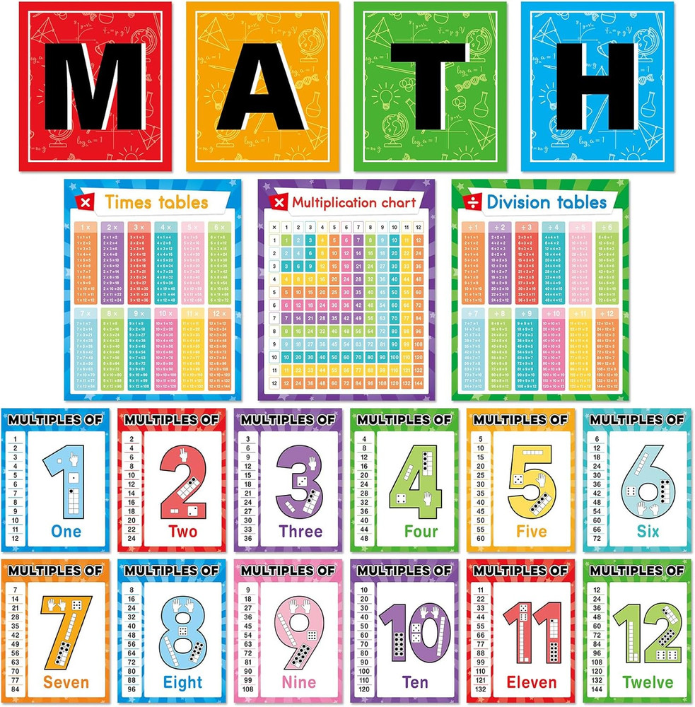 Multiplication Chart Poster Set Math Posters Mathematics Chart Math Teacher B...