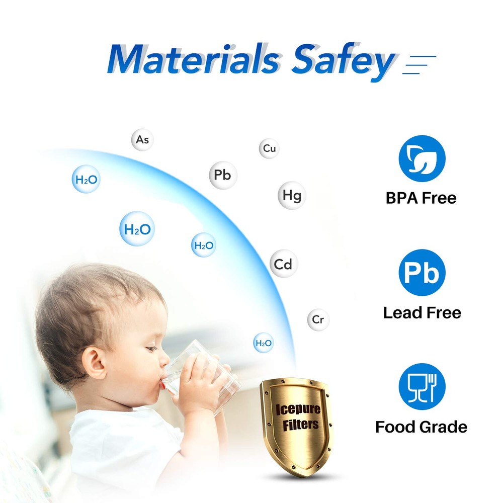 ICEPURE RWF0500A Replacement for 46-9010, Everydrop Filter 5, 3PACK