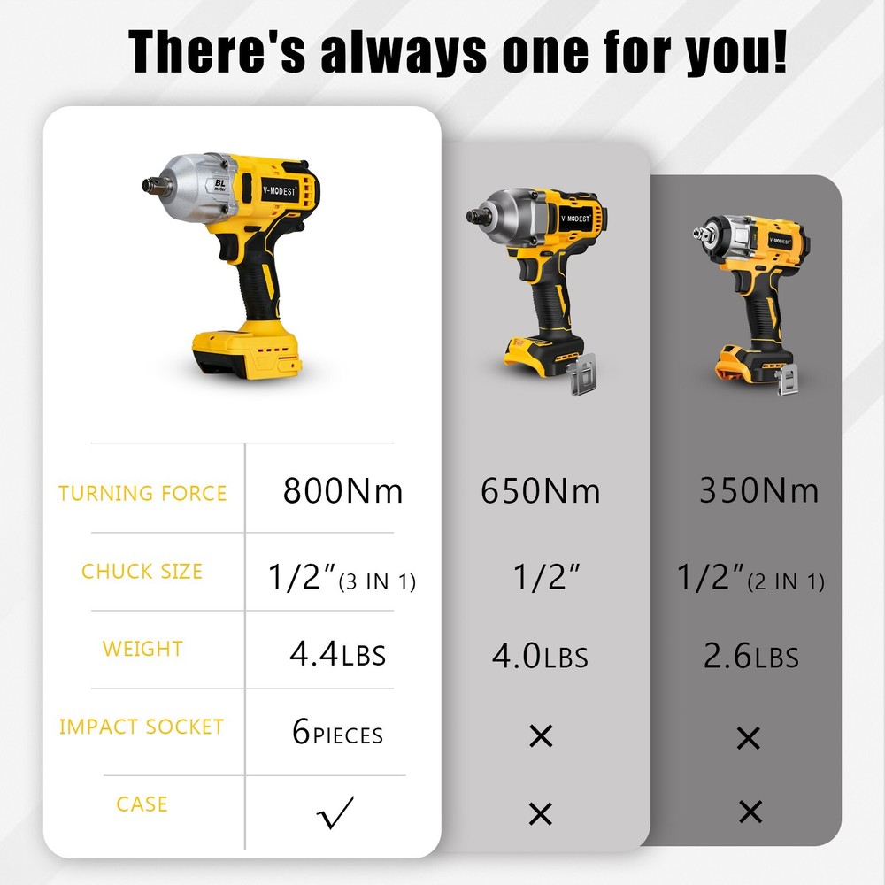 Compatible DEWALT 20V Power Tool Combo Impact Wrench/Angle Grinder/Hammer Drill