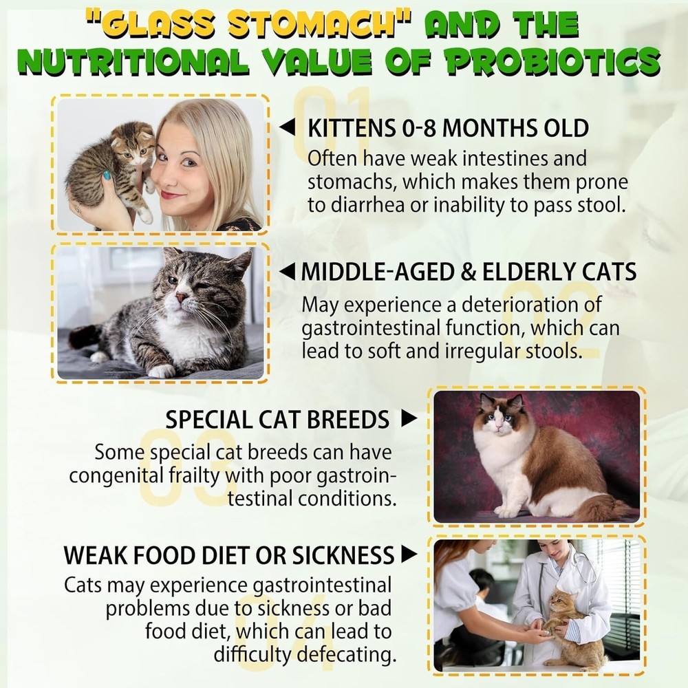 Cat Constipation Relief, Constipation Relief for Cat, Cat Laxative Constipation