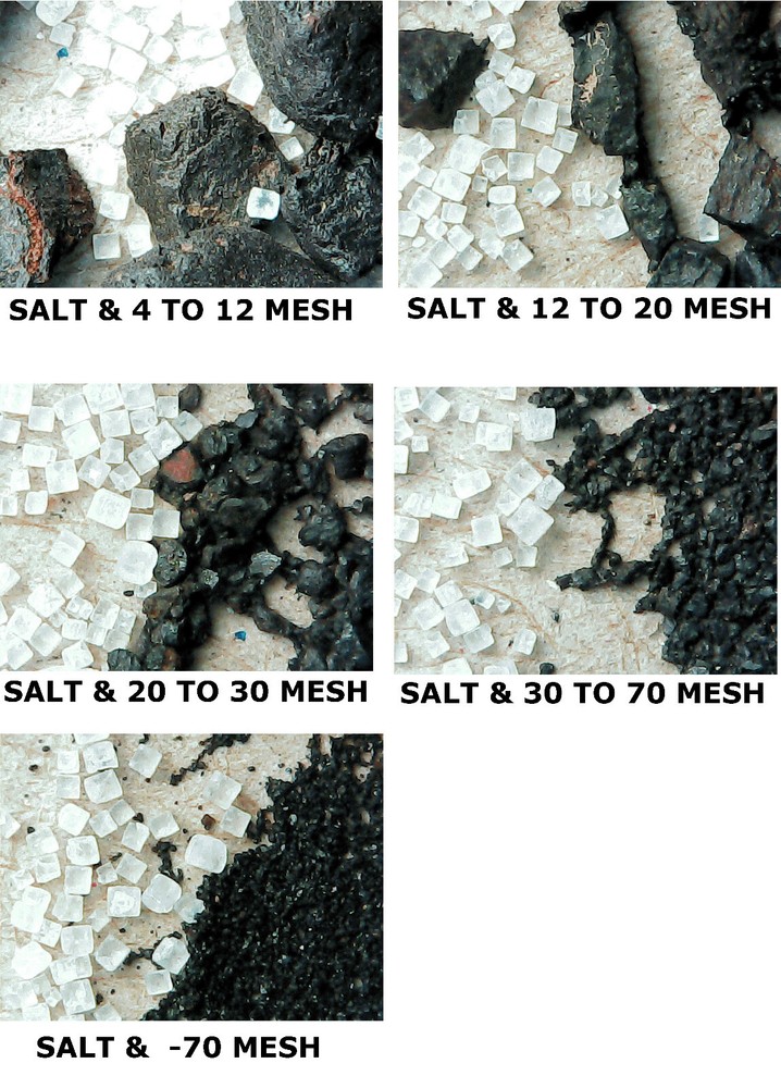 IRON OXIDE POWDER 5 Pounds Native Iron, 5 assorted mesh sizes, 1# each