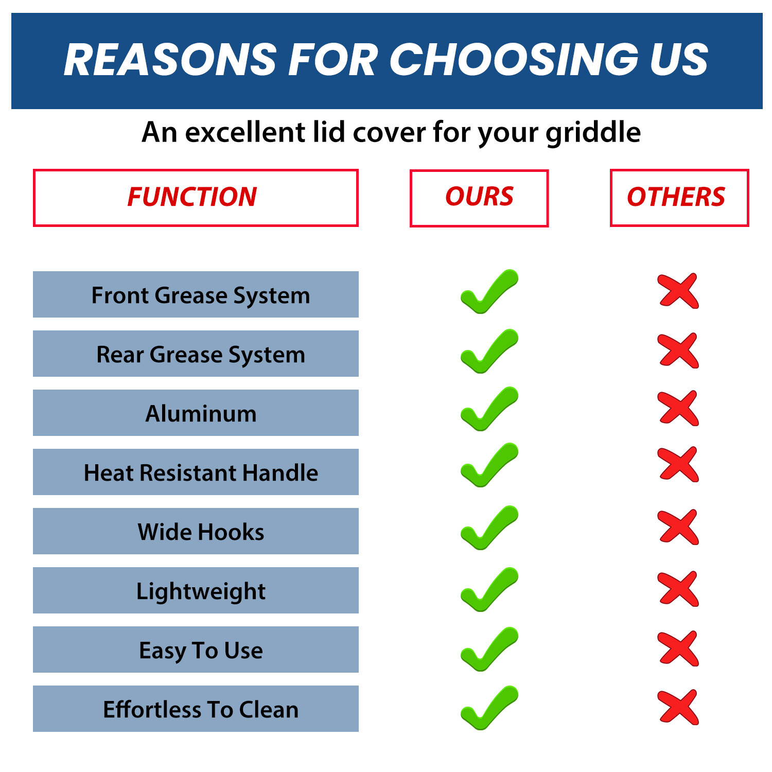 Black Outdoor 36" Griddle Hard Cover Lid Fit For Blackstone Griddle New