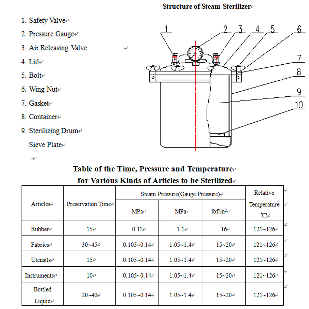 Steam Autoclave Sterilizer 18L High Pressure Uperization Eqpt. Tattoo Dental Lab