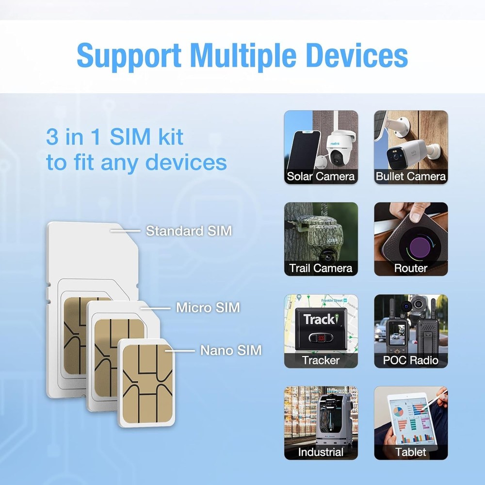(2 Pack) EIOTCLUB Data SIM Card -Support USA 5G/4G Coverage Network for Cellular