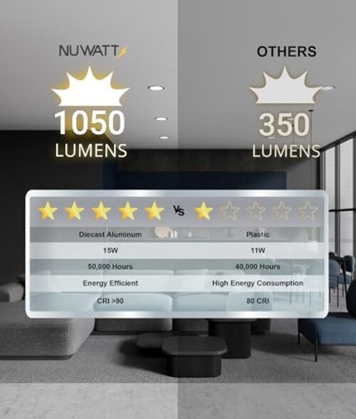 6 Pack, 6 Inch Ultra-Thin LED Recessed Lighting, CCT