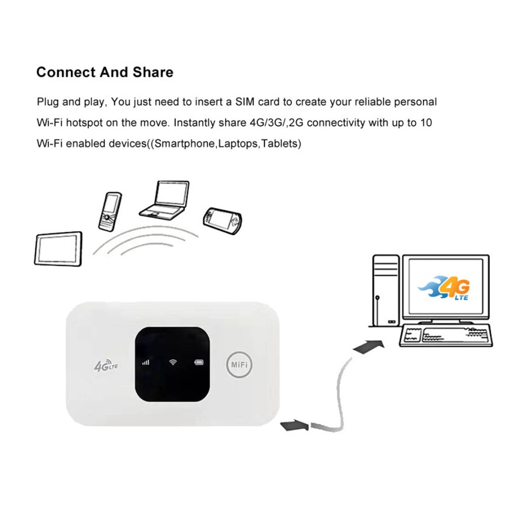 Protable 4G LTE Mobile Hotspot Router Mobile WiFi Hotspot Wireless Internet
