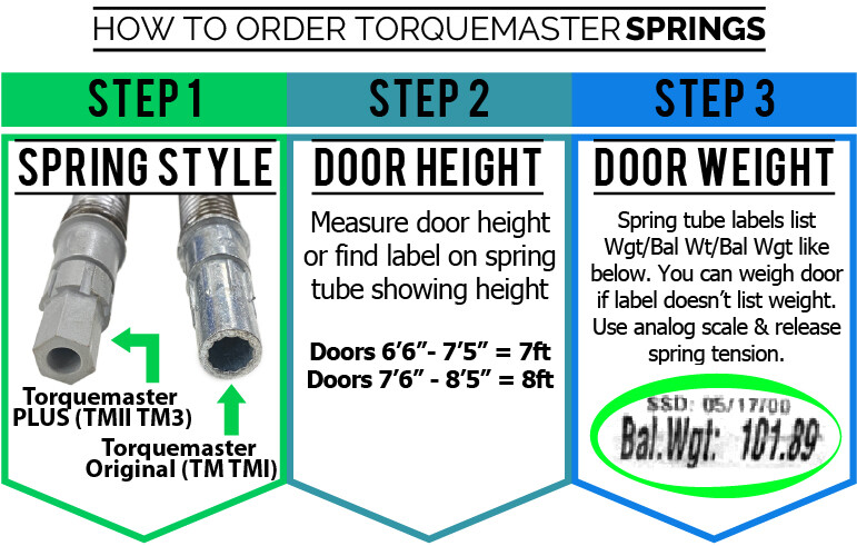 G2U Wayne Dalton Torquemaster Spring Replacements TMI TMII Plus Original