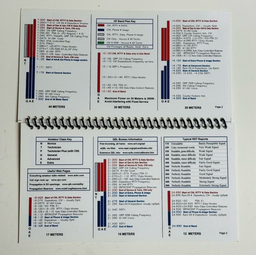 Nifty Quick-Reference Ham Radio HF/VHF Bands Operating Guide