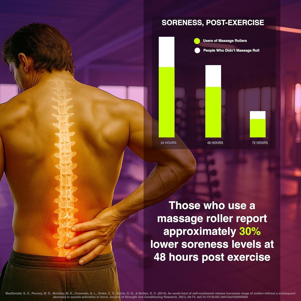 Medium Density Foam Roller for Deep Tissue