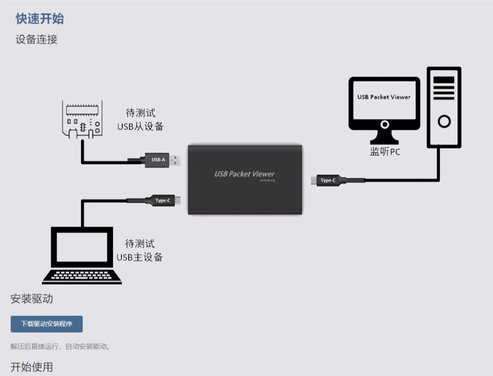 New Portable USB Protocol Analyzer USB Packet Viewer