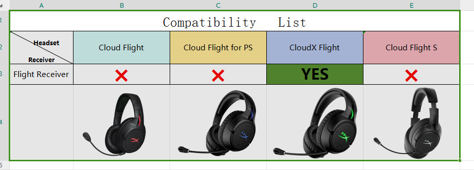 USB Dongle Receiver Adapter For Kingston HyperX CloudX Flight Headset XBOX