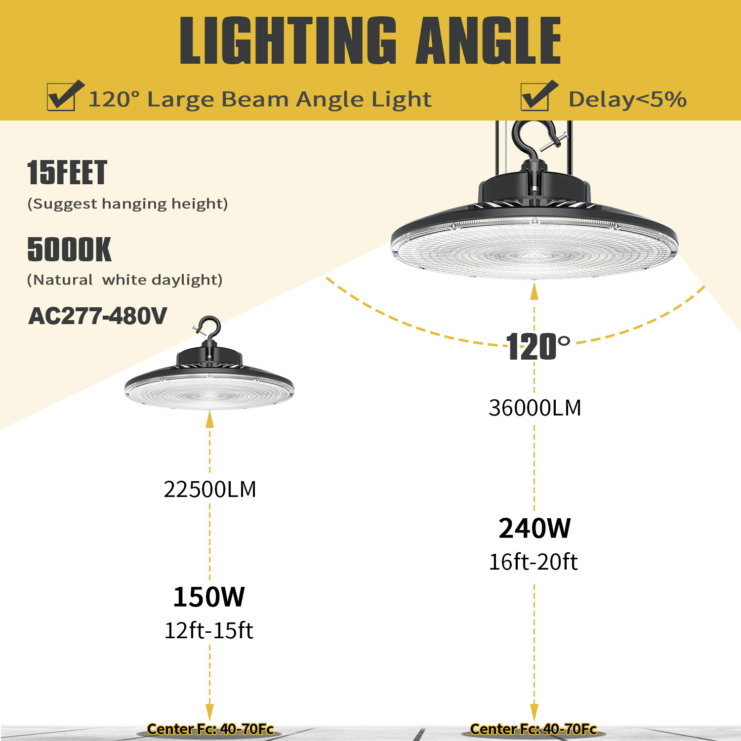 240W 480V UFO LED Shop Lights 5000K High Bay Industrial Lightihng Warehouse Lamp