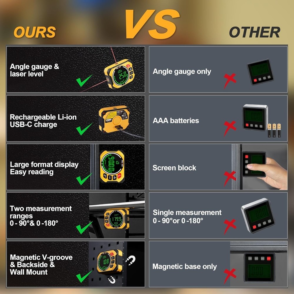 Precision Digital Angle Finder & Laser Level: Compact Tool with Wall Mount Base