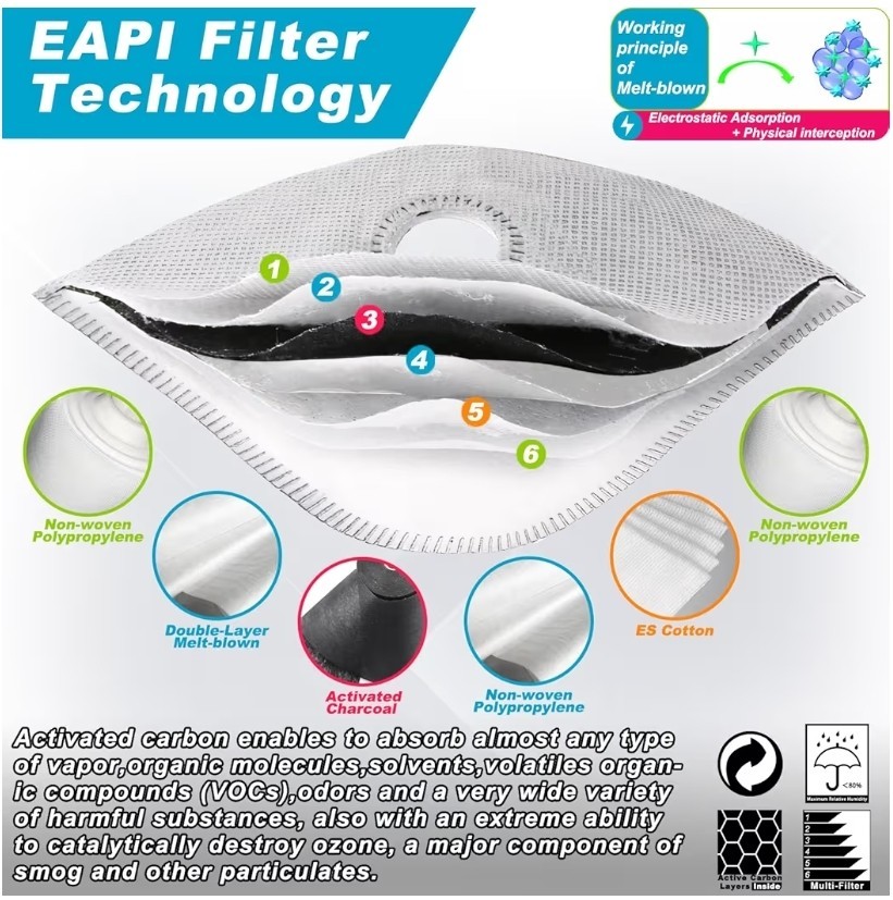 Mask 1 Pack Medium Black Mesh come w 6 filter Active Carbon Filter Valve