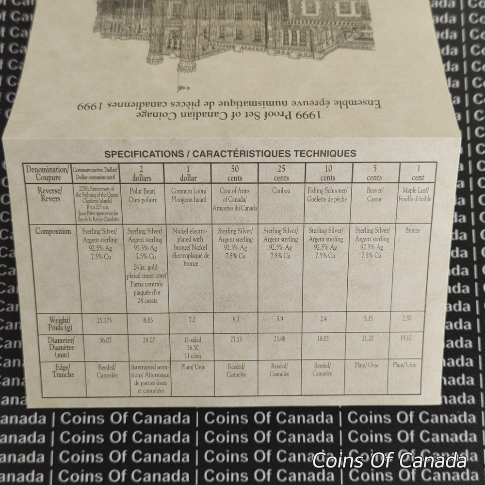 1999 Canada 8 Coin Proof Set - With Special Edition Silver Dollar #coinsofcanada