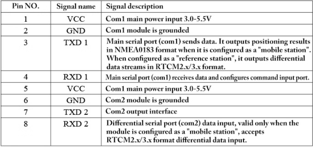 UM980 Module RTK Module GNSS GPS Module for Drones Automobiles Surveying Mapping