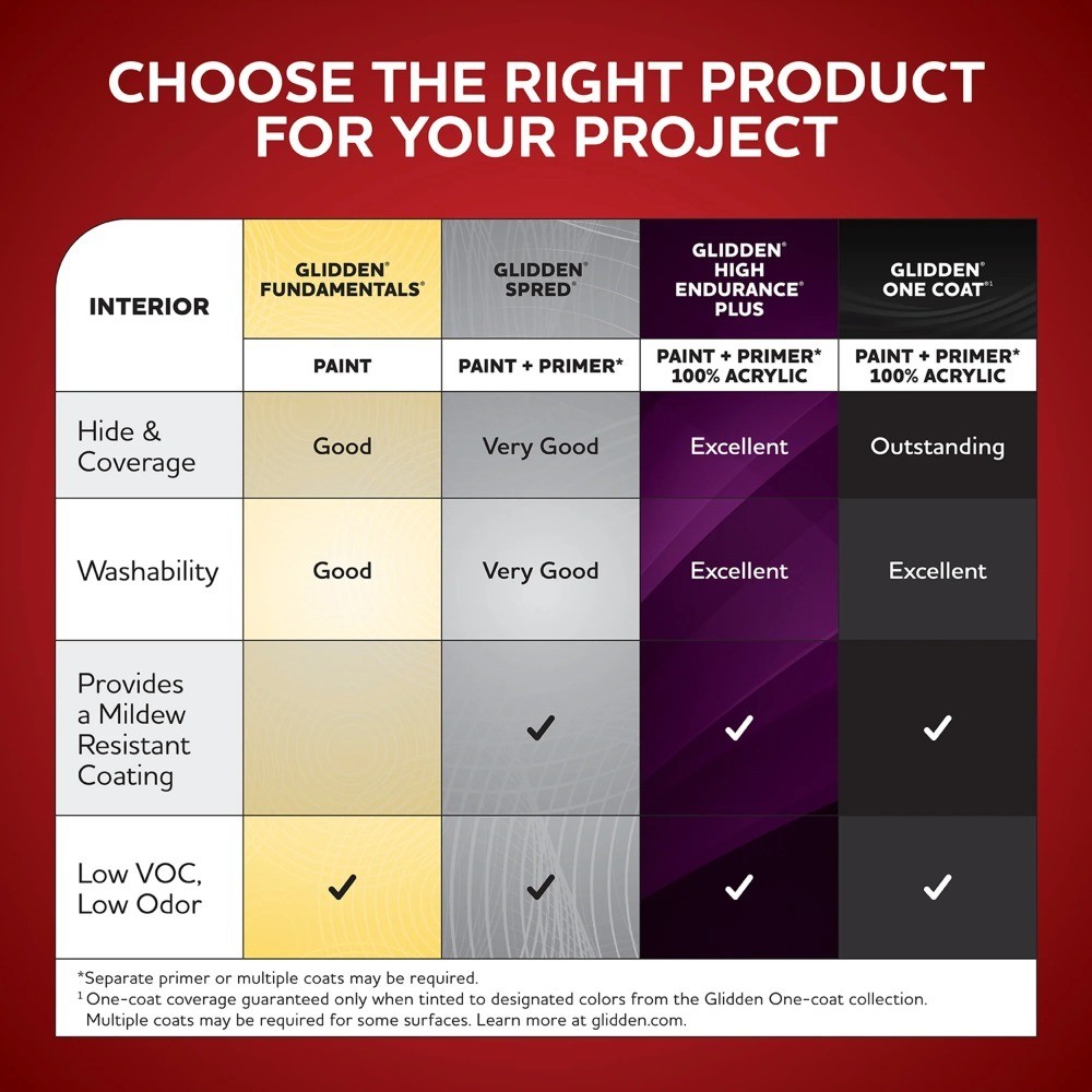 Gallon Quick-Drying Interior Paint Flat Blue Finish Easy Application